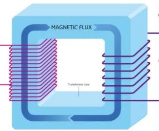 Some Suggestions about Protecting Transformers