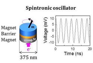 A Spintronic Oscillator That Can Recognize Human Speech