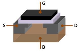 Scientists Have Succeeded in Developing Logic Circuits Equipped with Diamond-based MOSFETs